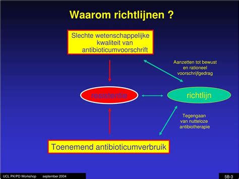 antibiotica bij infecties.